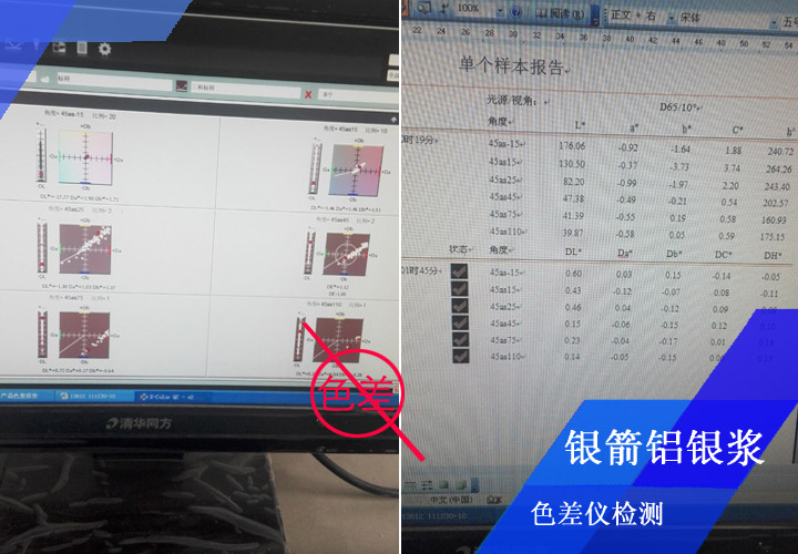 在所有鋁銀漿性能指標(biāo)的檢測(cè)中，對(duì)色差控制是很重要的一項(xiàng)，銀箭鋁銀漿對(duì)每一批產(chǎn)品都會(huì)進(jìn)行目視比色和色差儀檢測(cè)結(jié)合，確保零色差