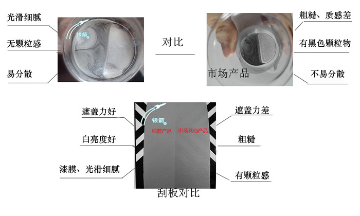 銀箭鋁銀漿常規(guī)刮板檢測(cè)顯示，章丘金屬顏料的產(chǎn)品白亮度好遮蓋力優(yōu)，銀漿更易分散使用